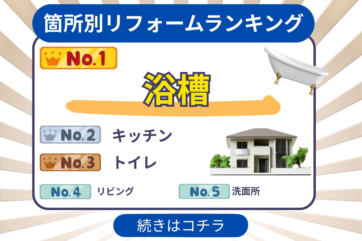 箇所別リフォームランキングの画像